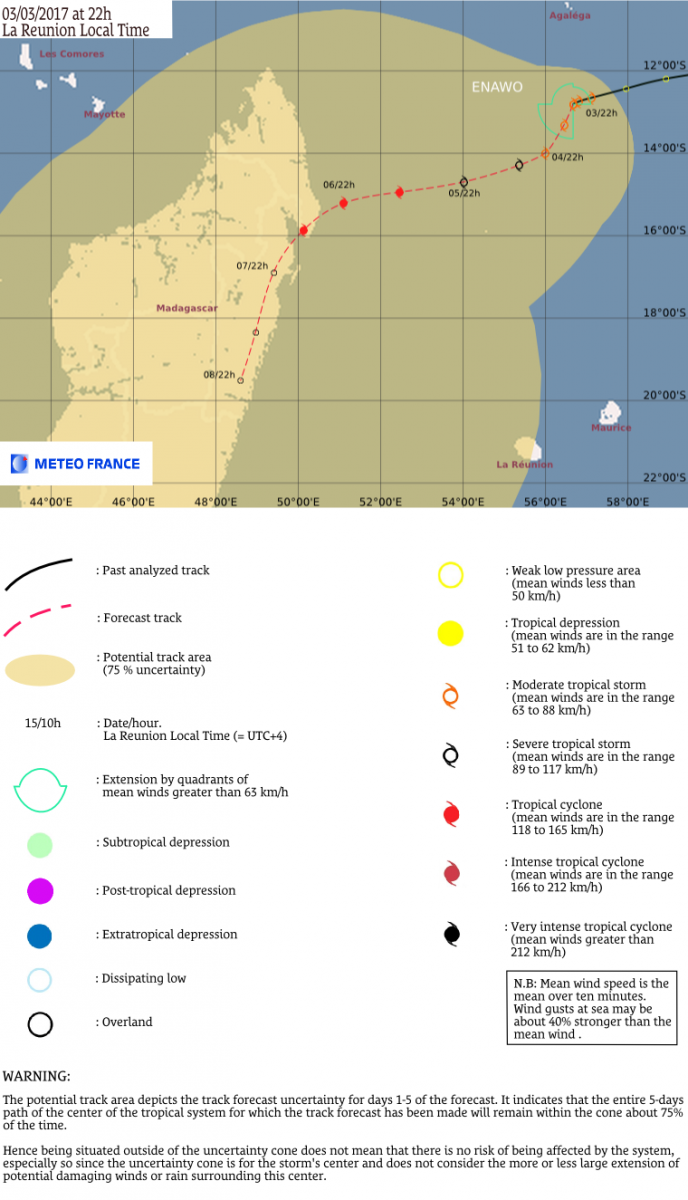 Tropical Cyclone Enawo forecast track by RSMC La Reunion - March 3, 2017