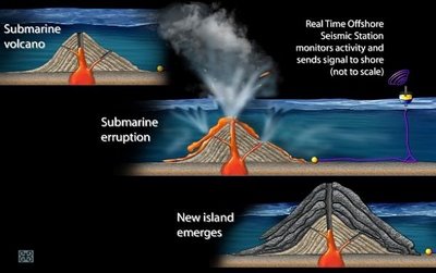 Underwater Volcanoes a hotbed of clues to Earth’s movements