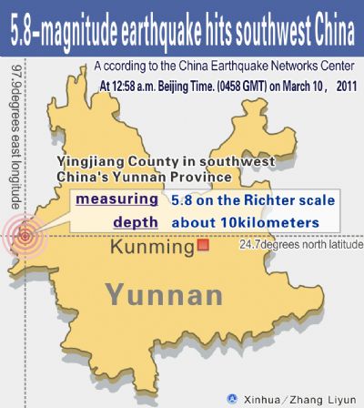 Earthquake magnitude 5,8 hit China