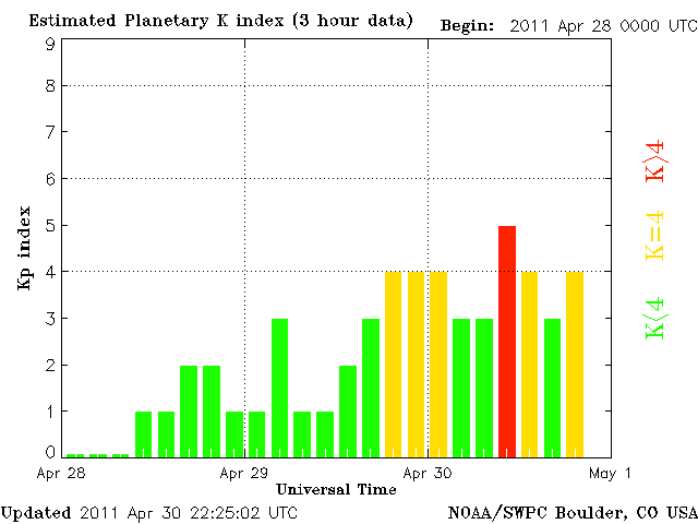 Geomagnetic storm in progress (April 30, 2012)