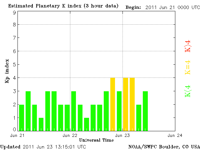 geomagnetic-storm-warning