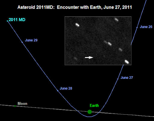 Small asteroid to whip past Earth on June 27