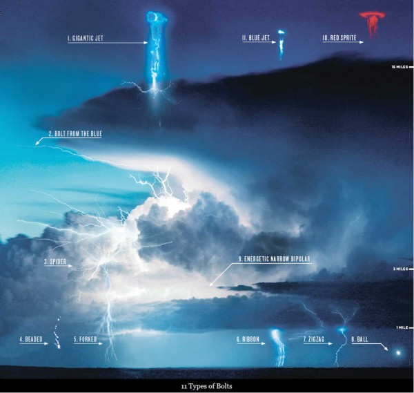 Gigantic jets of lightning in Earth’s upper atmosphere puzzle scientists