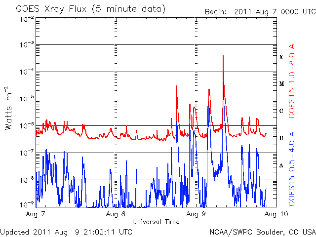 Largest flare of Solar Cycle 24 occurred today – Non-Earth directed X6.9
