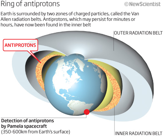antiproton-ring-found-around-earth