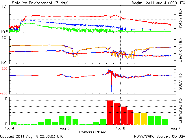 One of the strongest geomagnetic storms in years subsiding