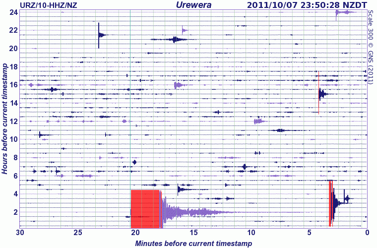 Magnitude 6.1 (initially 6.5) – South of Kermadec Islands