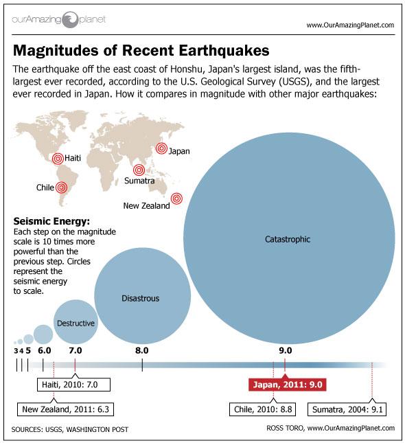 Great Tohoku earthquake probably shook Earth’s upper atmosphere before it shook the Earth