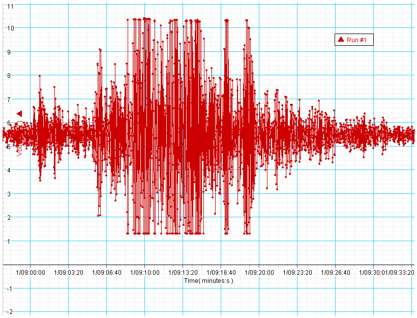 deep-4-8-earthquake-in-vrancea-worries-romania