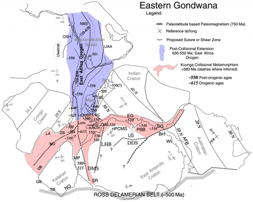 Eastern Gondwana