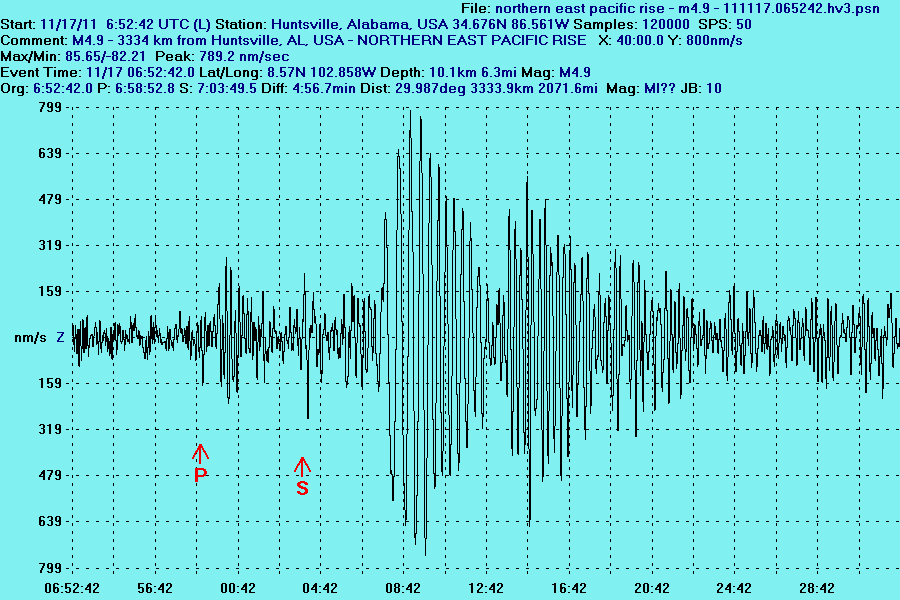 Magnitude 6.0 struck at Northern East Pacific Ridge
