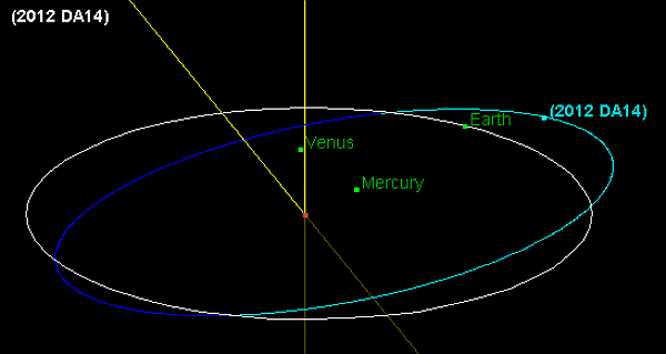 asteroid 2012 SA14