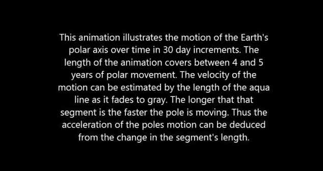 polar-motion-animation-1973-2012