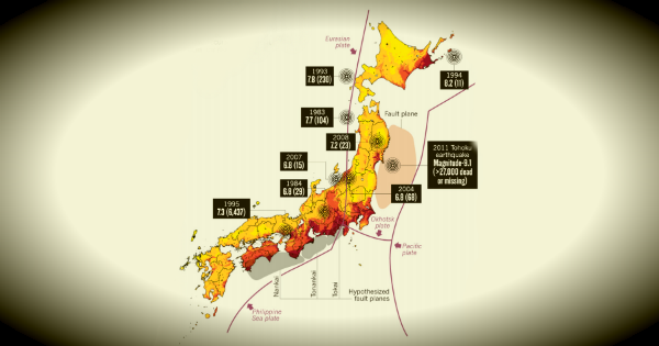 Bad assumptions or bad luck: Tohoku’s  embarrassing lessons for earthquake hazard