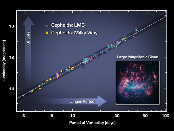 Cepheids as Cosmology Tools 