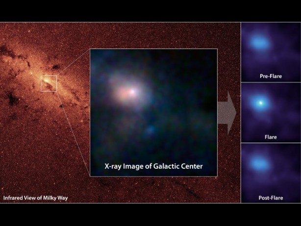 Pointing X-ray Eyes at our Resident Supermassive Black Hole