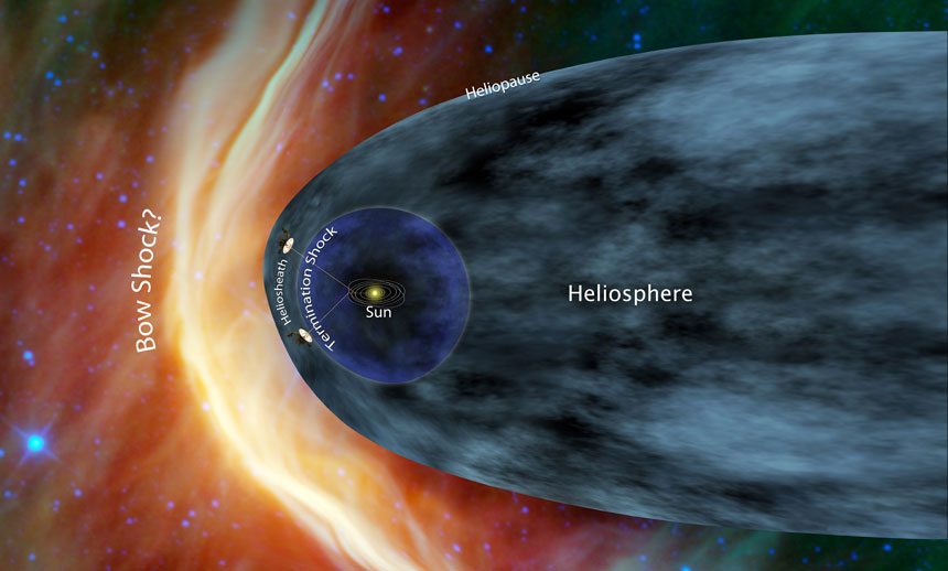 Has Voyager 1 already left our solar system?