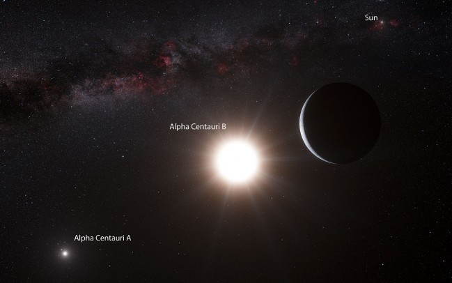 This artist’s impression shows the planet orbiting the star Alpha Centauri B, a member of the triple star system that is the closest to Earth. Alpha Centauri B is the most brilliant object in the sky and the other dazzling object is Alpha Centauri A. Our own Sun is visible to the upper right. The tiny signal of the planet was found with the HARPS spectrograph on the 3.6-metre telescope at ESO’s La Silla Observatory in Chile. Credit: ESO/L. Calçada/N. Risinger (skysurvey.org)