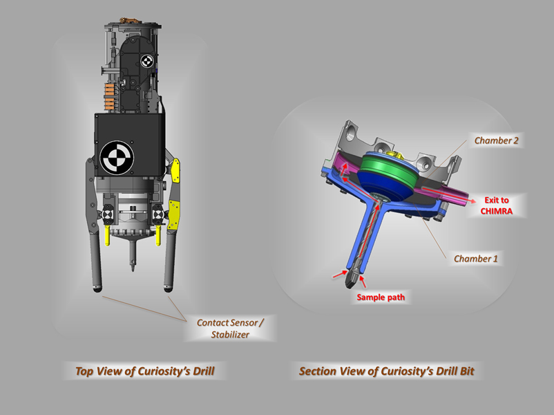 These schematic drawings show a top view and a cutaway view of a section of the drill on NASA's Curiosity rover on Mars. The section view on the right also indicates the flow of material within the drill bit. Creidts: NASA/JPL-Caltech