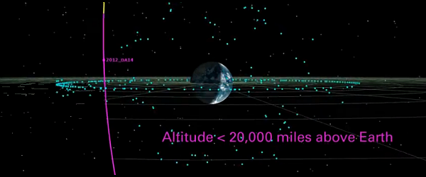 Asteroid 2012 DA14: Orbital approach and motion simulation