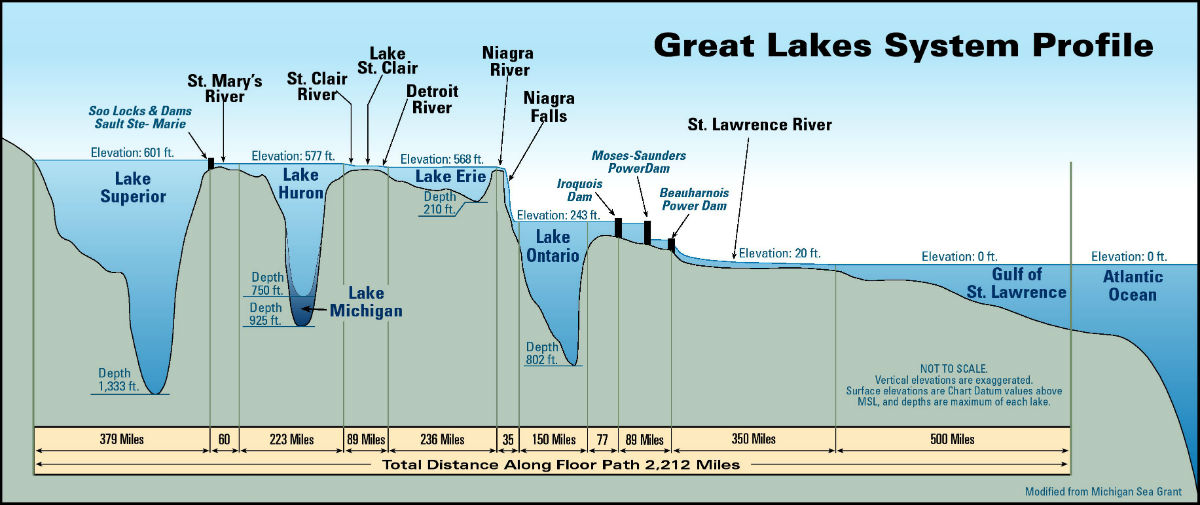 Depth Chart Of Lake Superior