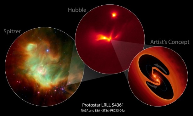 Left: This is a false-color, infrared-light Spitzer image of LRLL 54361 inside the star-forming region IC 348 located 950 light-years away and has an unusual variable object that has the typical signature of a protostar. Center: This Hubble Space Telescope monochromatic-color image resolves the detailed structure around the protostar, consisting of two cavities that are traced by light scattered off their edges above and below a dusty disk. Right: This is an artist's impression of the hypothesized central object that may be two young binary stars. Image credit: NASA, ESA, J. Muzerolle, E. Furlan, K. Flaherty, Z. Balog, and R. Gutermuth