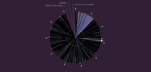 The Flyby Clock: Visualizing a century of asteroid encounters
