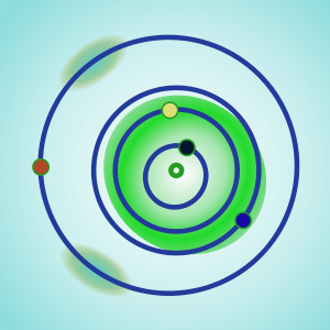 The Aten asteroid group (shown in green). The Sun is in the center, with the planets Mercury (black), Venus (yellow), Earth (blue) and Mars (red). Author:  Andrew Buck