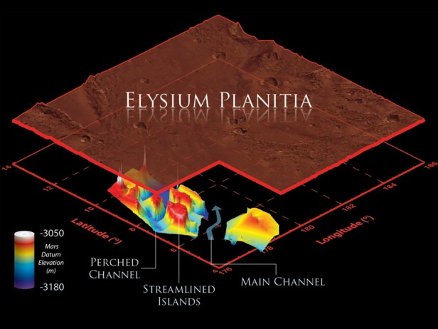 This illustration schematically shows where the Shallow Radar instrument on NASA's Mars Reconnaissance Orbiter detected flood channels that had been buried by lava flows in the Elysium Planitia region of Mars.  Marte Vallis consists of multiple perched channels formed around streamlined islands. These channels feed a deeper and wider main channel.Image Credit: NASA/JPL-Caltech/Sapienza University of Rome/Smithsonian Institution/USGS