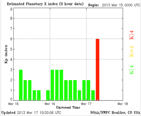 Current estimated Planetary K-index (Credit: NOAA/SWPC)