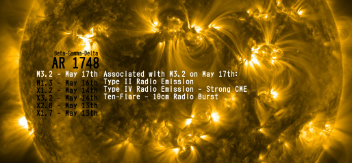 another-moderate-solar-flare-m3-2-from-region-1748-cme-detected