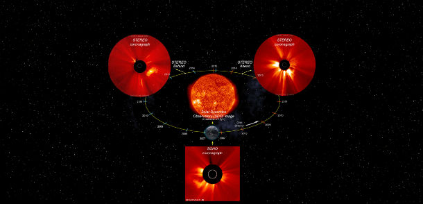 Multiple views of solar activity – illustration