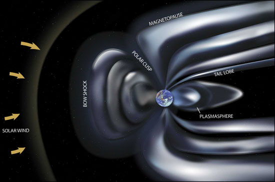 Six years of observing the Earth's magnetosphere