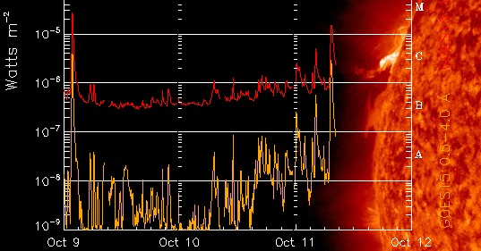 Moderate M 1.5 solar flare erupted on northeastern limb