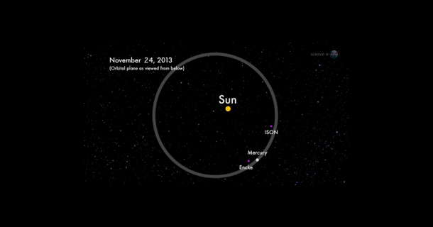 Unique cosmic coincidence – comets Encke and ISON to fly by Mercury