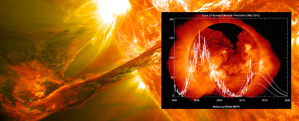 The weak solar cycle and its consequences