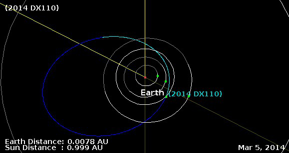 Watch asteroid 2014 DX110 safely fly by Earth on March 5, 2014