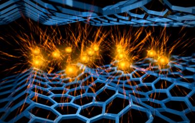 Superconducting properties of graphene discovered