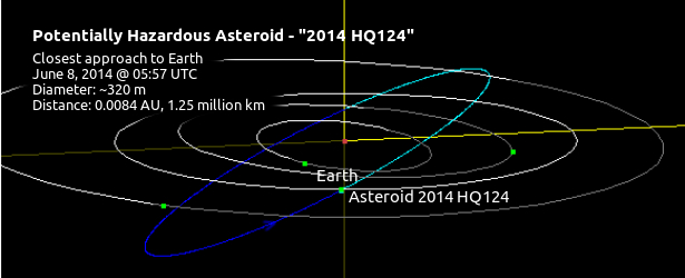 Watch near-Earth asteroid 2014 HQ124 – “The Beast” flyby Earth live