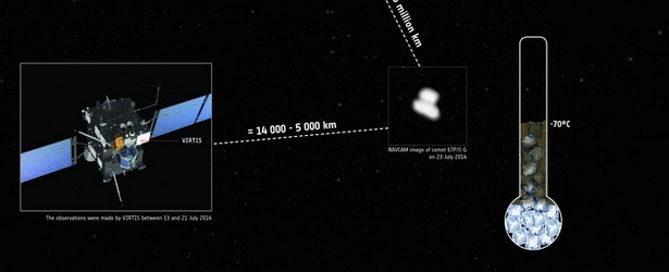 rosetta-comet-67p-too-hot-covered-ice