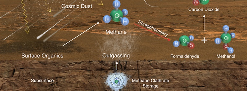 nasa-rover-finds-active-ancient-organic-chemistry-on-mars