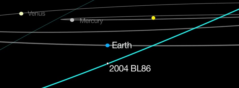 Asteroid 2004 BL86 to safely flyby Earth on January 26