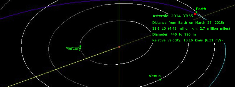 Asteroid 2014 YB35 to safely flyby Earth on Friday, March 27, 2015