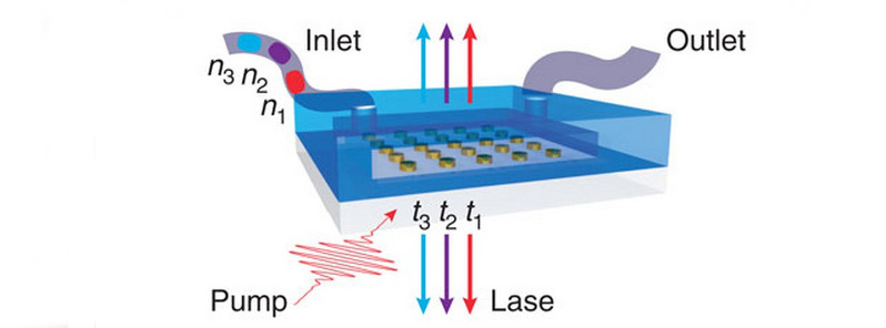 Northwestern scientists develop first liquid nanolaser