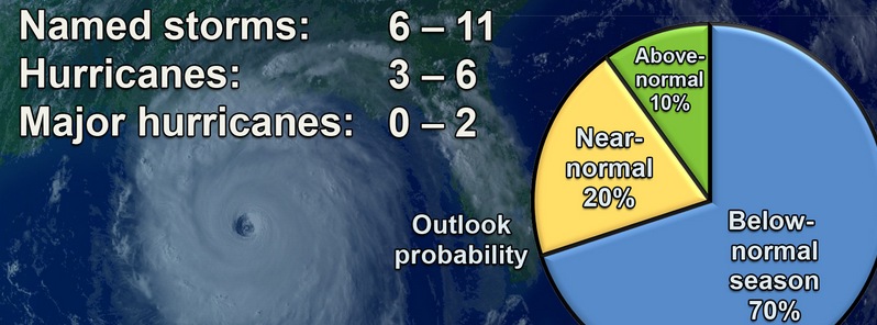 Below-normal 2015 Atlantic hurricane season expected