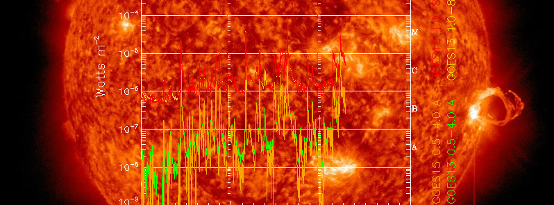 Increased solar activity continues with multiple M-class flares on September 29