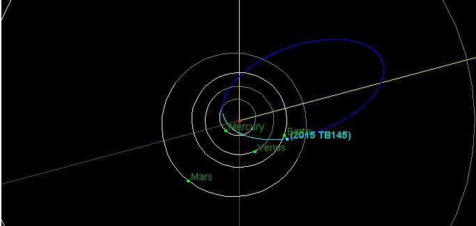 Halloween treat: Asteroid 2015 TB145 to flyby Earth at 1.3 LD on October 31