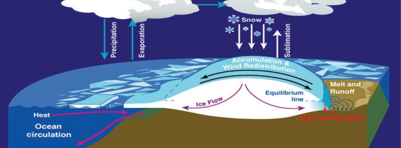 nasa-study-claims-antarctica-gains-ice-not-contributing-to-sea-level-rise