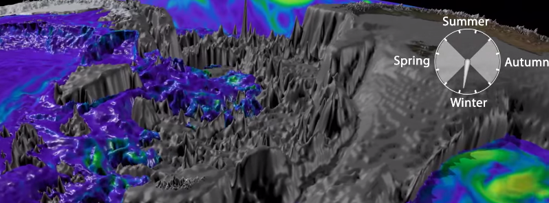 Amazing supercomputer animation of Antarctic bottom water