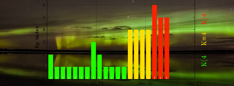 Geomagnetic storms reaching G2 Moderate levels in progress